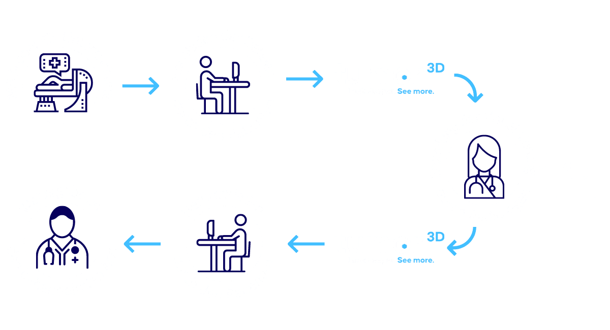 visualization tumor 3d preparation diagram