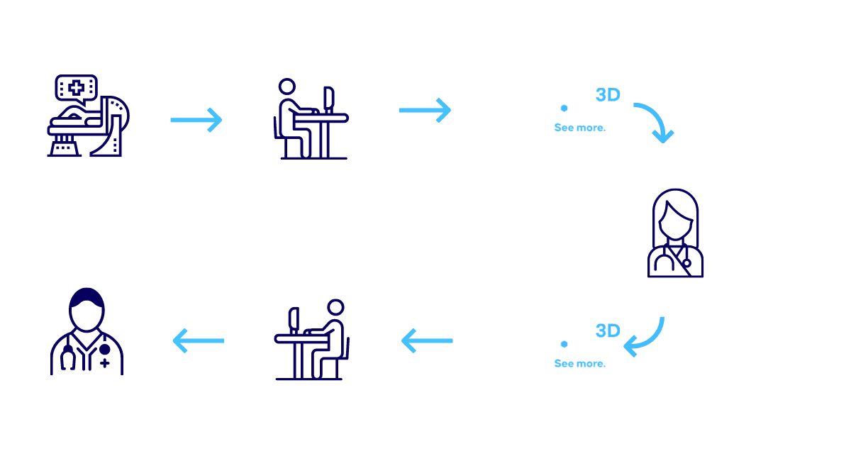 visualization tumor 3d preparation diagram