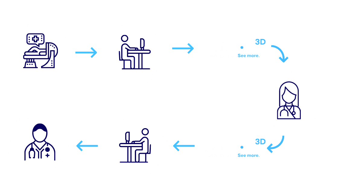 tumor 3d data flow diagram